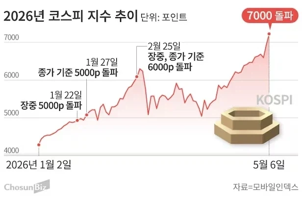닷컴버블 뭔지도 모르면서 제발 버블 타령 좀 하지 말아라_4.webp