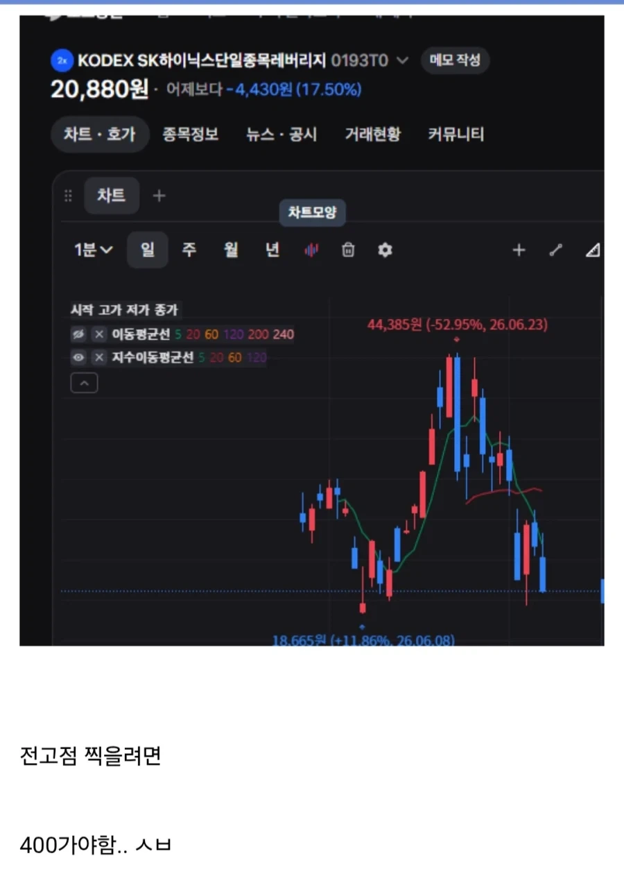 하이닉스 레버가 현시점에서 ㅈㄴ 소름돋는점_1.webp