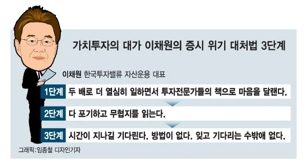 주식고수의 하락장 전략_1.webp