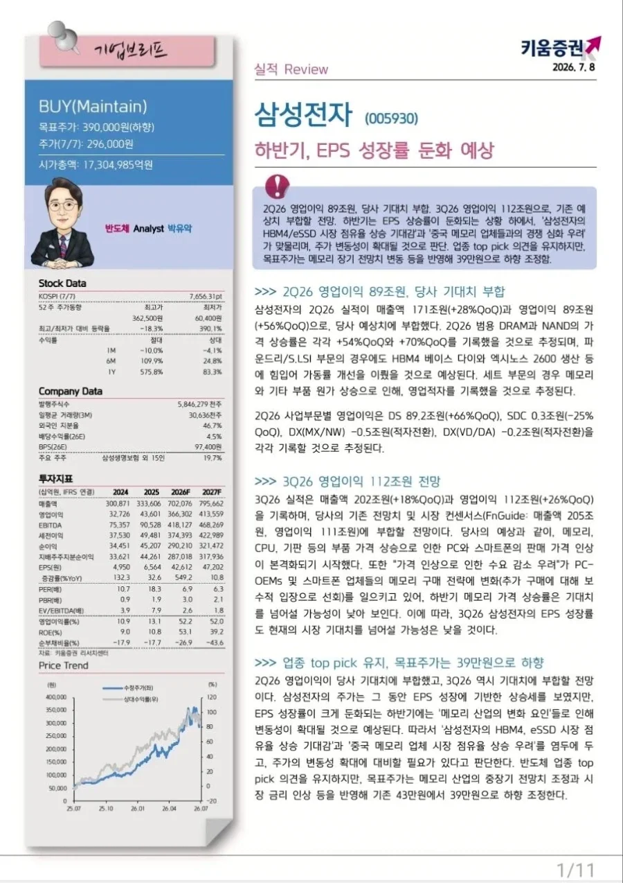 주식) 삼전 목표주가 하향 리포트뜸 ㄷㄷㄷㄷㄷㄷ_1.webp