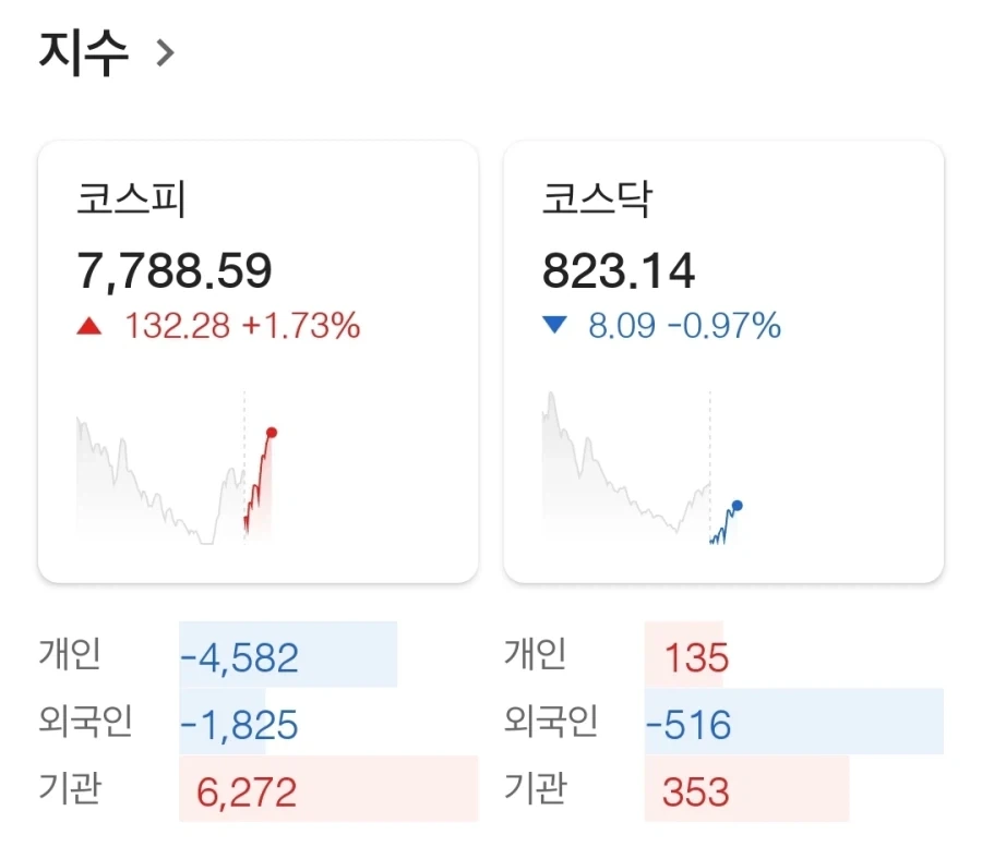 코스피는..기관이 살린다!_1.webp