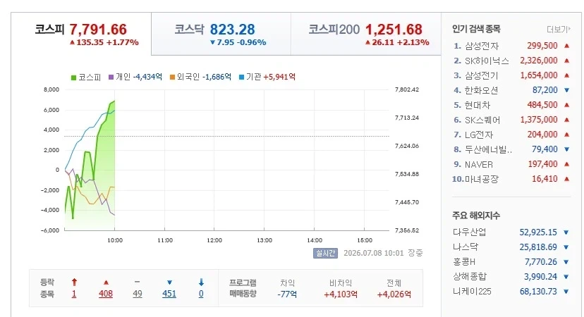 [주식] 아빠! 아빠는 왜 반등했는데 표정이 왜그래??_1.webp