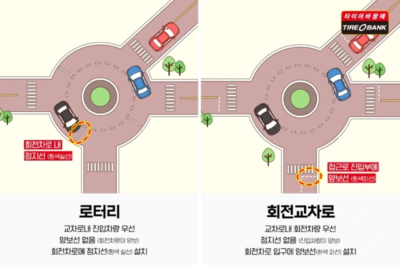 운전 면허증 한 번 따면 그만이라는_2.webp