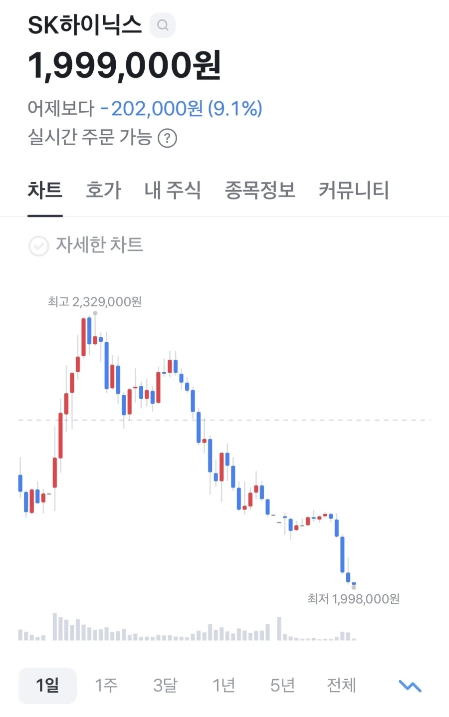 하닉 200만원 돌파!!!!_1.webp