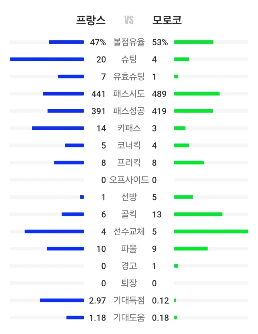 프랑스 모로코전이 무시무시했던 이유_1.webp