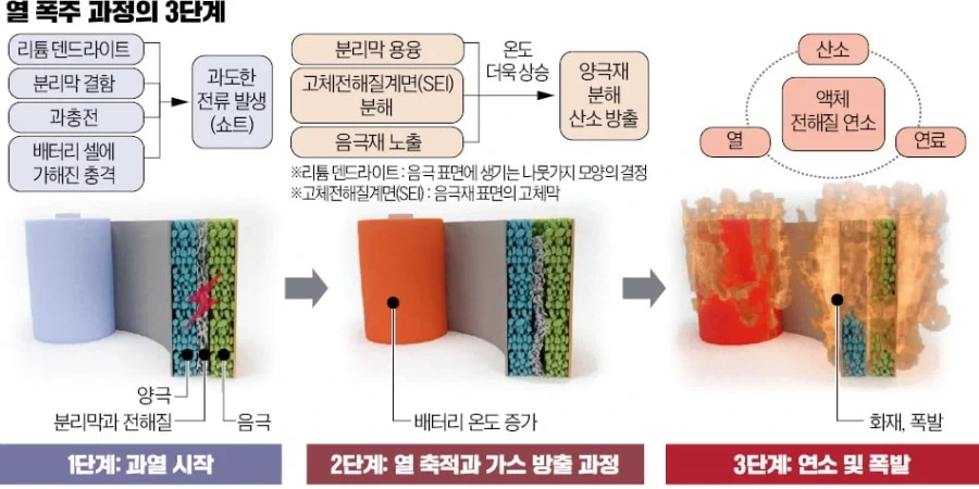 전고체 배터리가 등장한 이유_2.webp