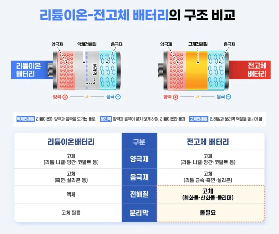 전고체 배터리가 등장한 이유_3.webp