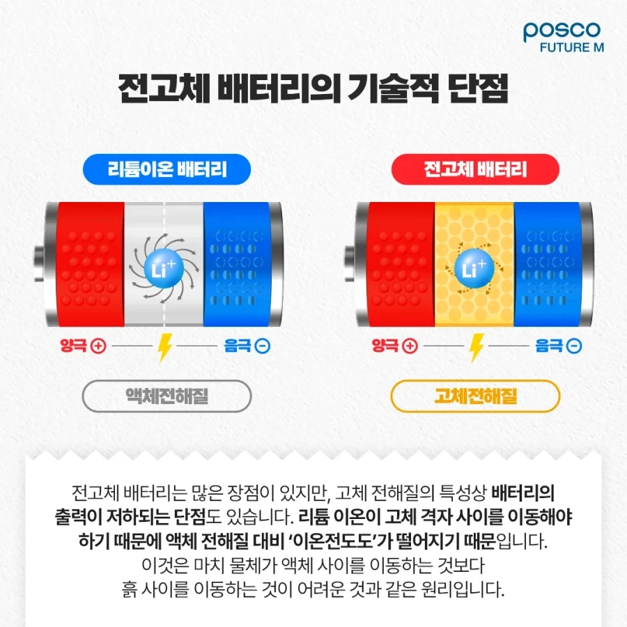 전고체 배터리가 등장한 이유_4.webp