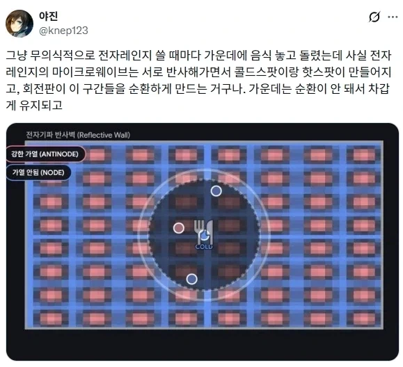 지금까지 몰랐던 전자렌지의 충격적인 사실_3.webp