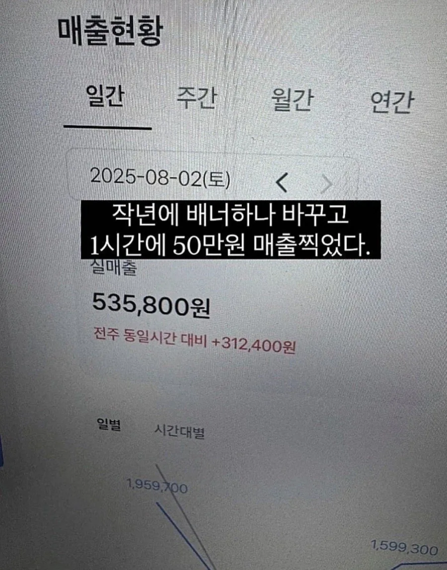 입간판 하나 바꿔서 매출 땡기는 사장님_1.webp