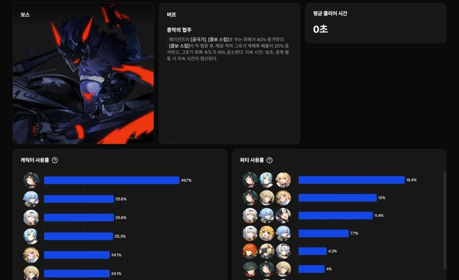 젠레스)기어코 또 다시 순위권에 올라온 접대의 여왕_1.webp