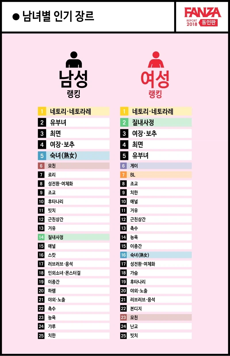 의외로 여성들에게 인기 많은 장르.jpg_1.webp