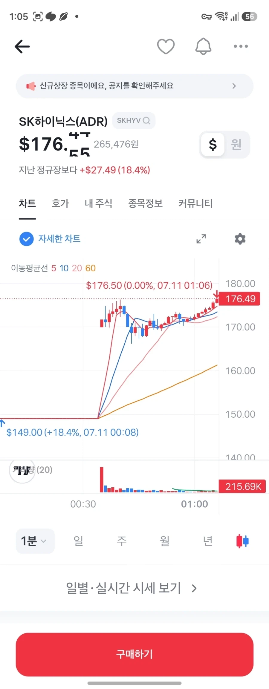 주식) SK하이닉스 신고가 달성 ㄷㄷ_1.webp