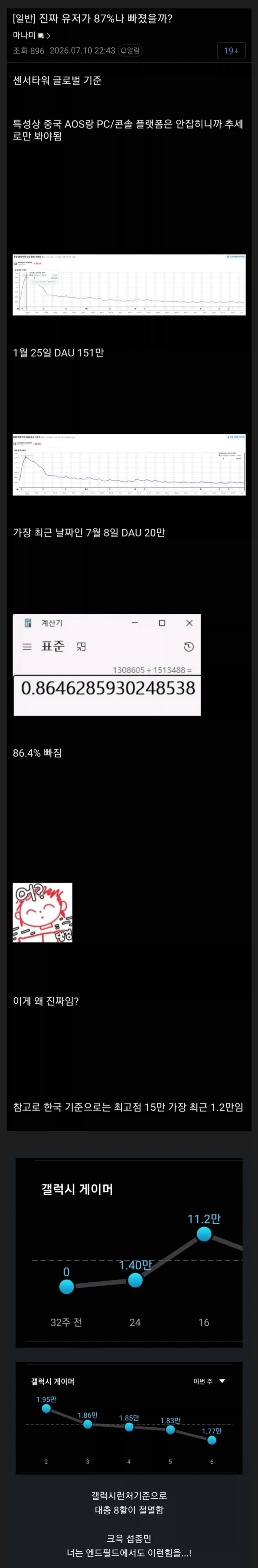 유저수 90%가 삭제되었다는 엔드필드.jpg_1.webp