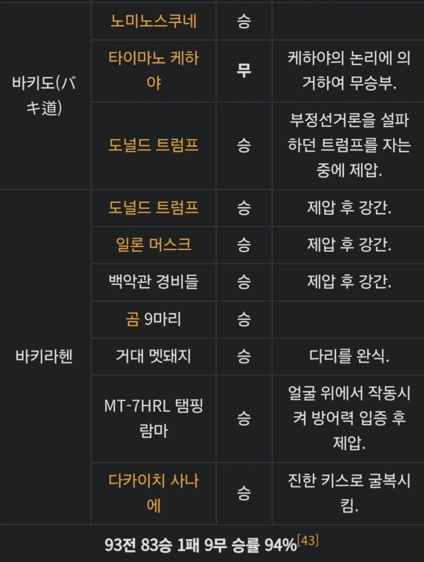 바키) 이딴게 격투 만화 캐릭터의 전적이라고?_1.webp