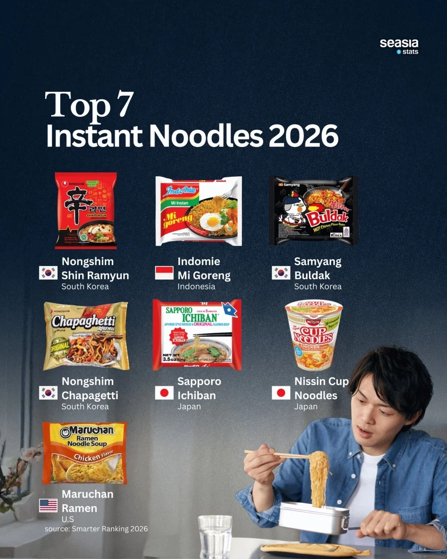 2026년 최고의 라면 TOP 7_1.webp