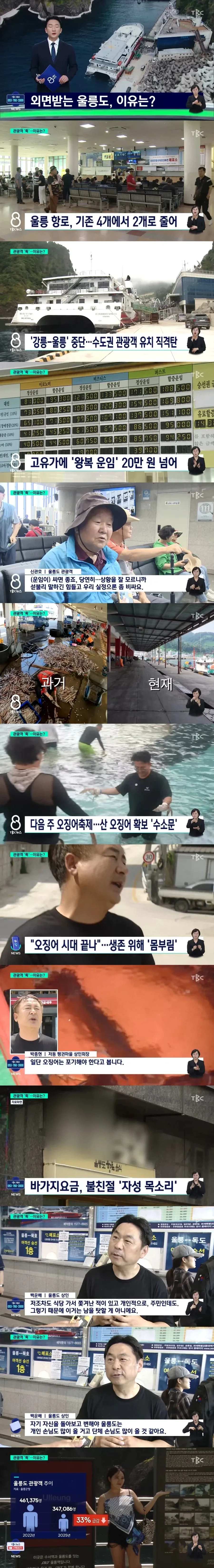 울릉도 관광업 비상.jpg_1.webp