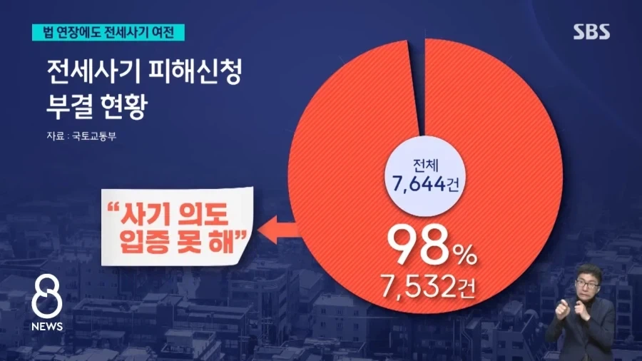 전세사기의 문제점은 전세사기가 아니란점임_1.webp