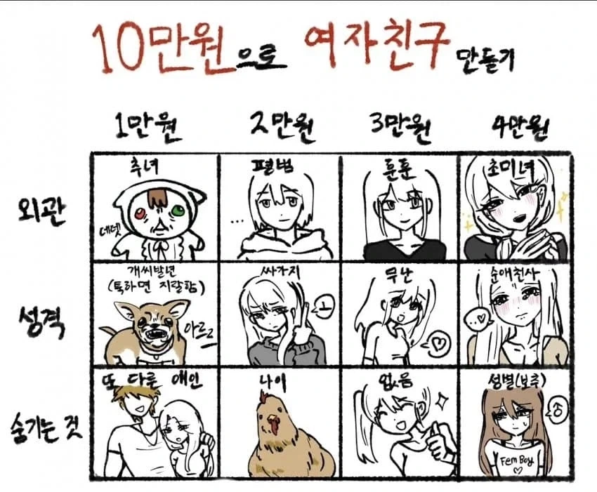 10만원으로 여자친구 만들기_1.webp
