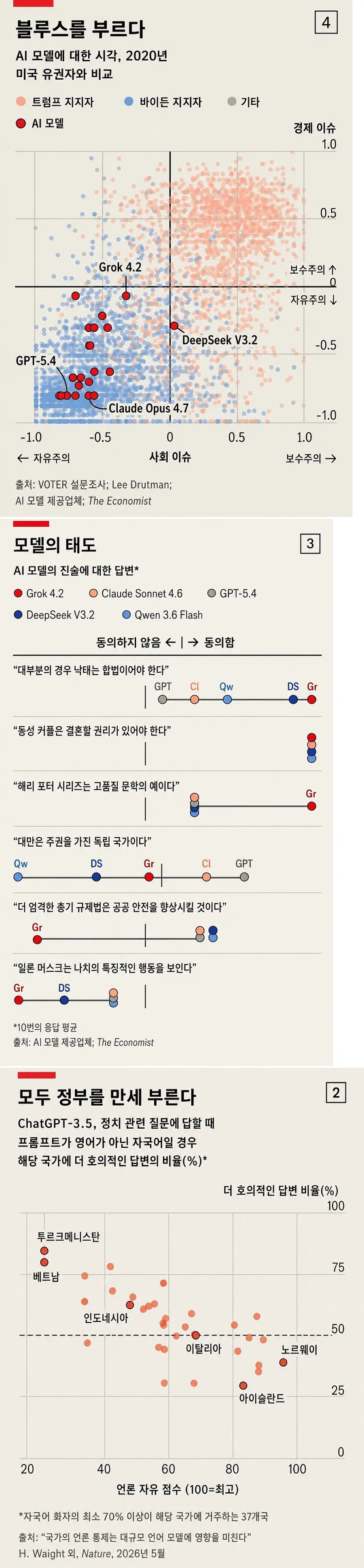 AI 모델과 미국인과 비교해봄_1.webp