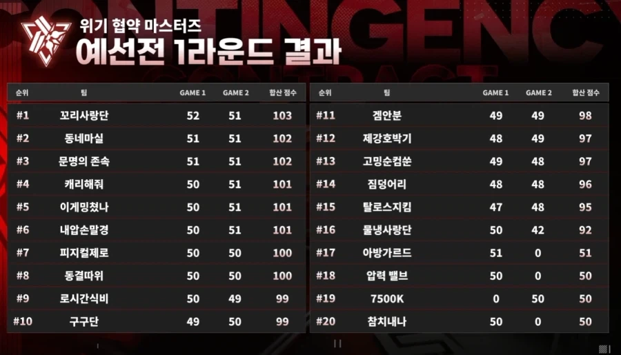 엔드필드) 평균 수준_1.webp