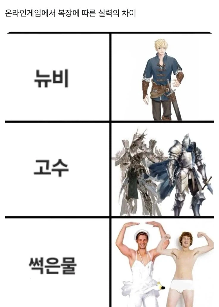 온라인 게임에서 고수 알아보는 방법_1.webp
