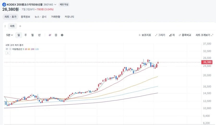 주식)현시점 무적의 ETF_1.webp