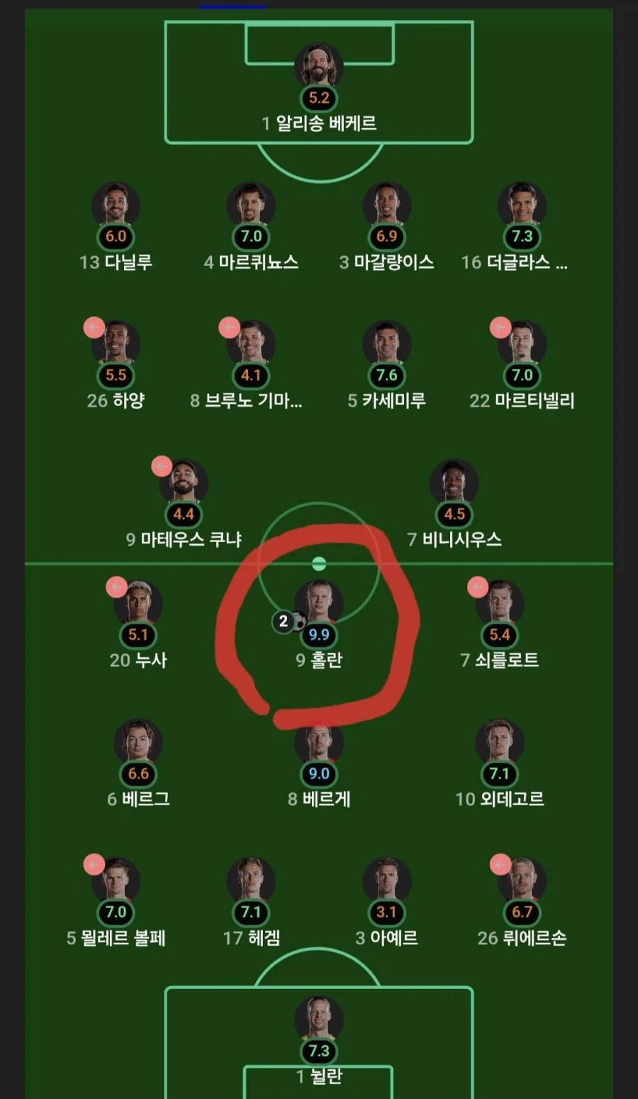 홀란드의 미친 평점_1.webp