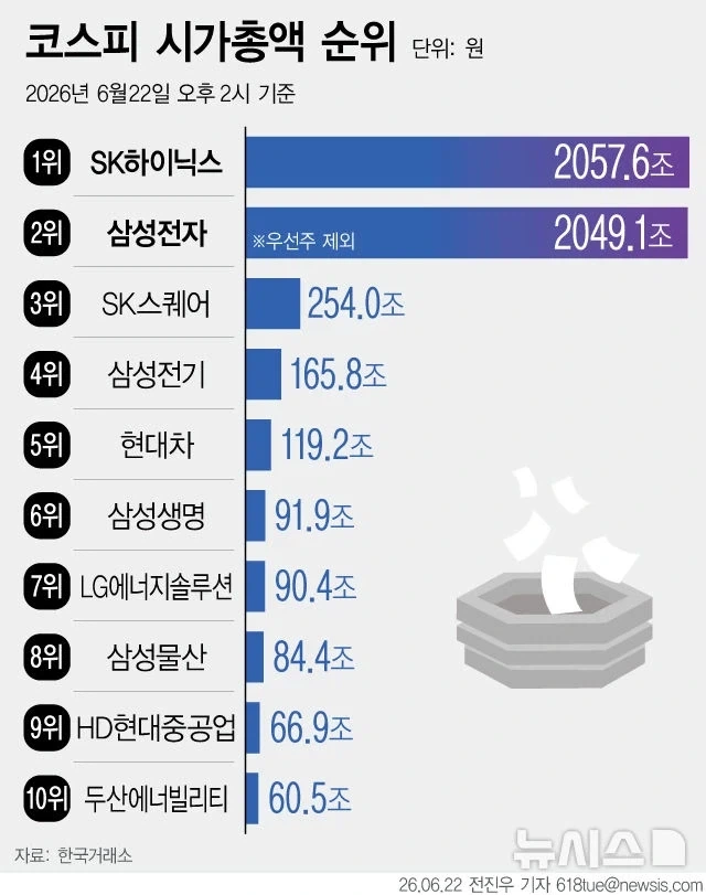주식) 코스피가 극단적으로 움직이는 이유_1.webp