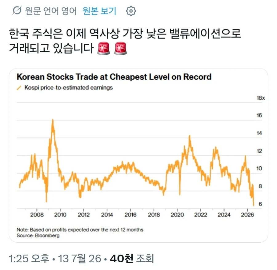 주식)코스피, 역사상 가장 낮은 벨류에이션 도달_1.webp