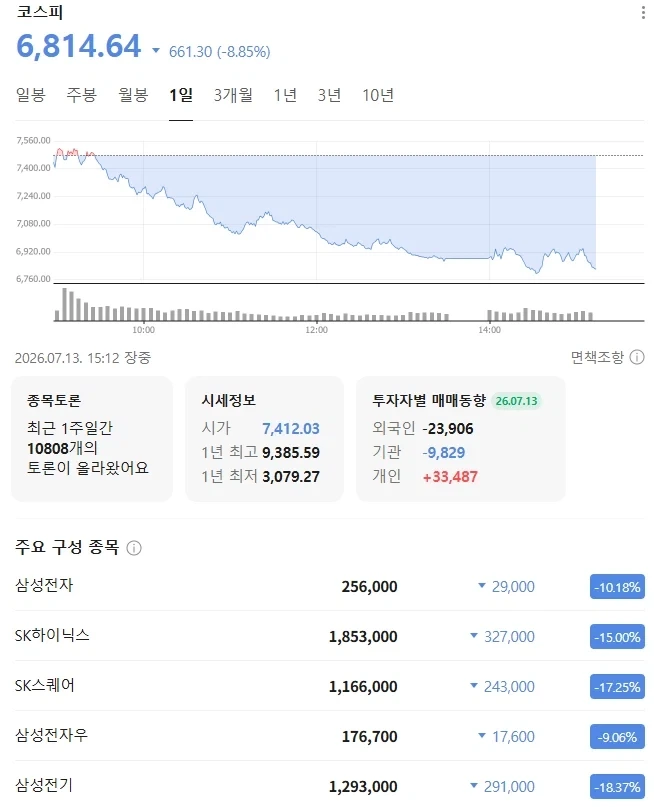 주식) 하이닉스 기어이 마오마오마오달성_1.webp