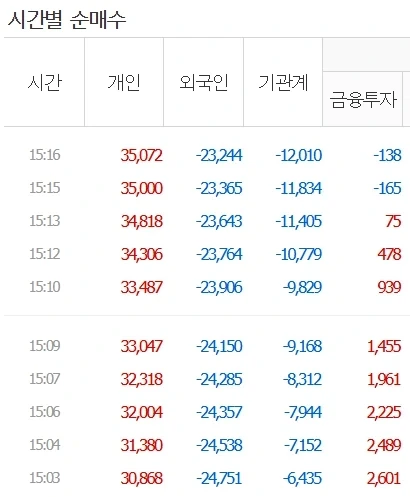 주식)개미들 약 10분만에 레버리지 패닉셀_1.webp