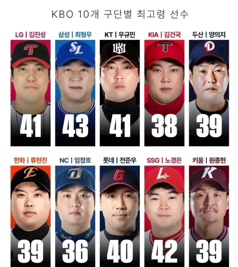 KBO 10개구단 최고령 선수들.jpg_1.webp