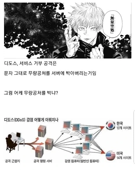 디도스 간단하게 이해하기.jpg_1.webp