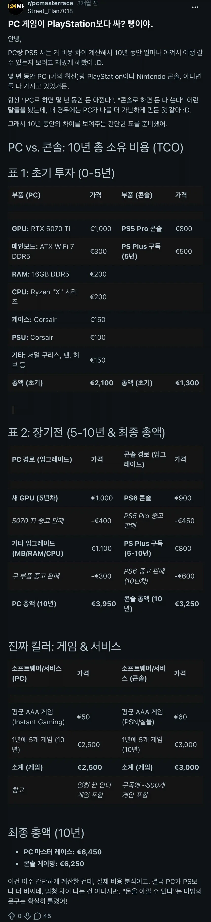 플레이스테이션 사는게 PC보다 이득인 이유.reddit_1.webp