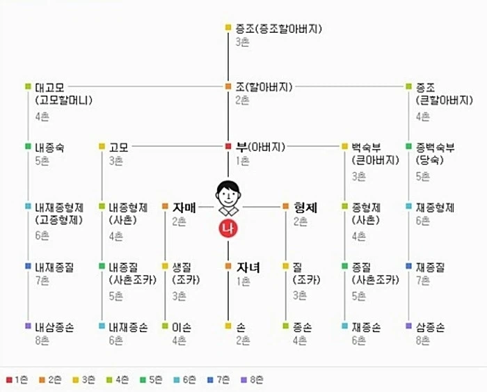 삼족을 멸한다 할때 삼족의 범위.jpg_1.webp