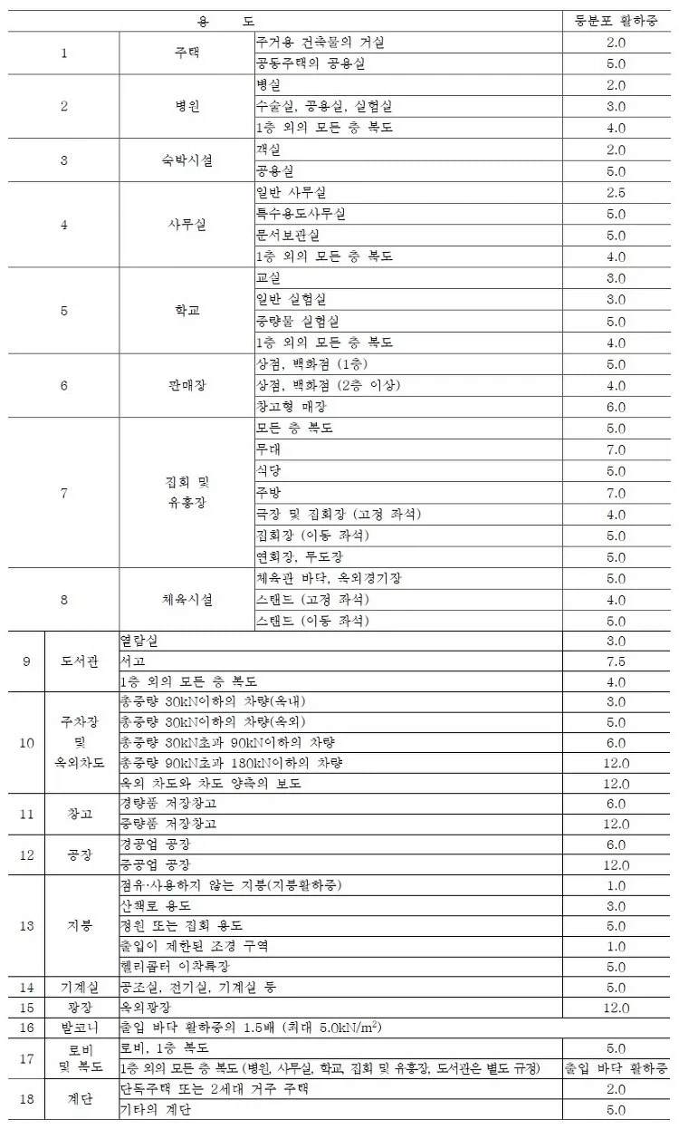 광화문 교보문고를 비롯한 대형 서점이 지하에 많은 이유_5.webp
