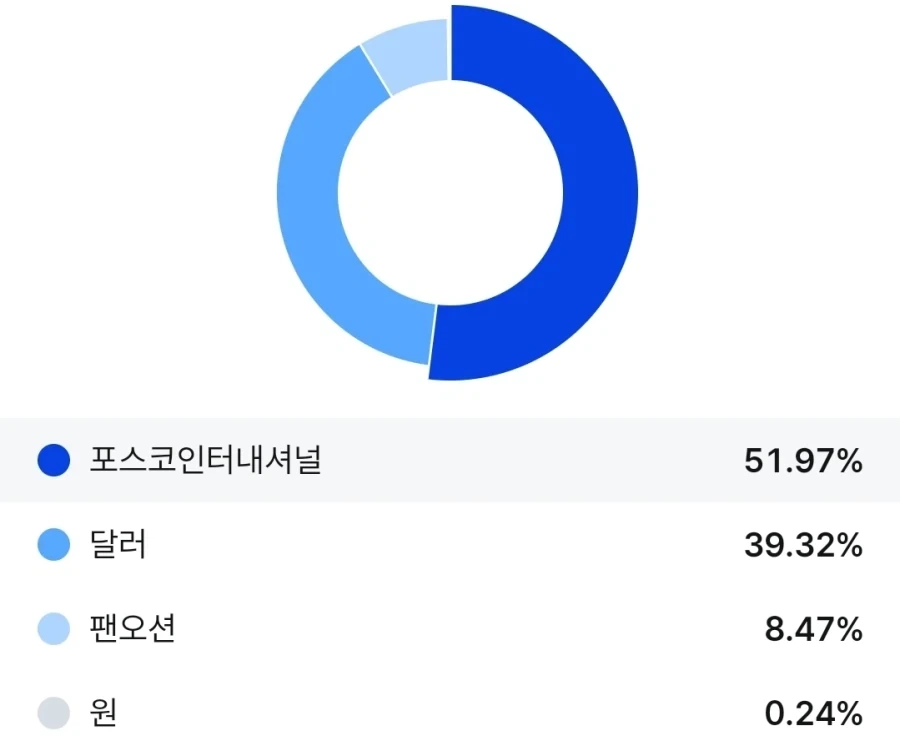 주식) 떨어져도 괜찮음_1.webp