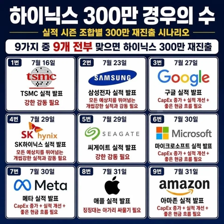 주식)300만 하이닉스 다시 가는 경우의 수_1.webp