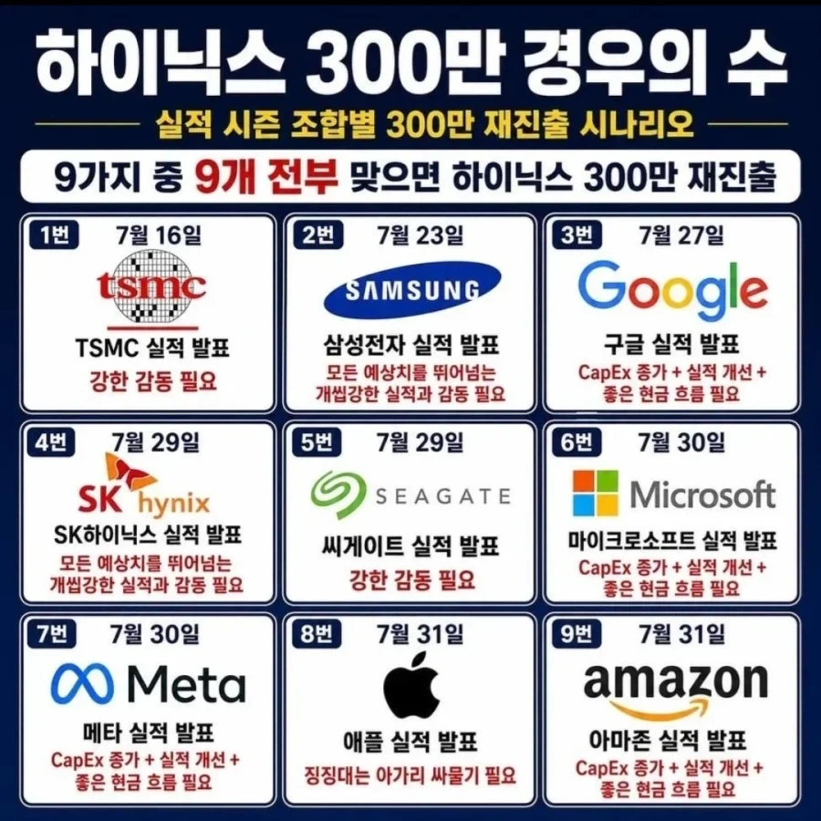 하이닉스 경우의 수 떴다!!_1.webp