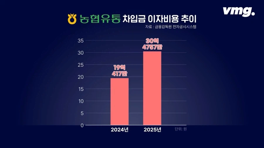 홈플러스 따라 십창나고있다는 마트.jpg_2.webp