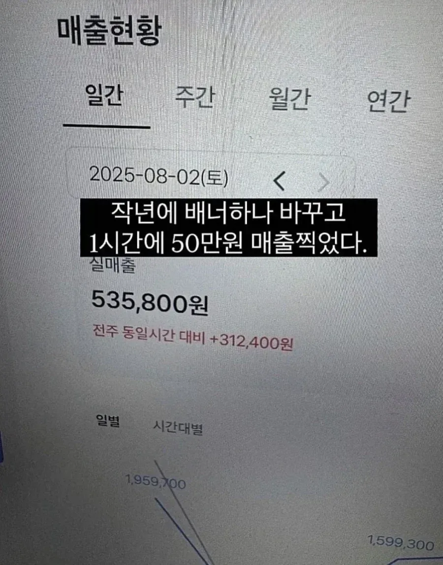 입간판 바꾸고 매출 오른 카페_1.webp