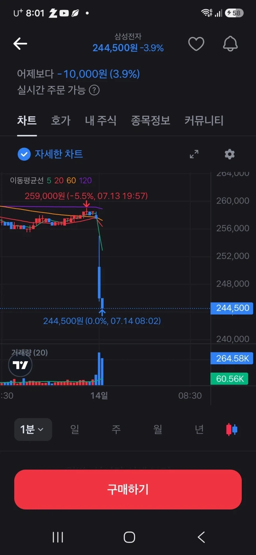 주식)포기해서 마음이 편안한 삼성쨩_1.webp