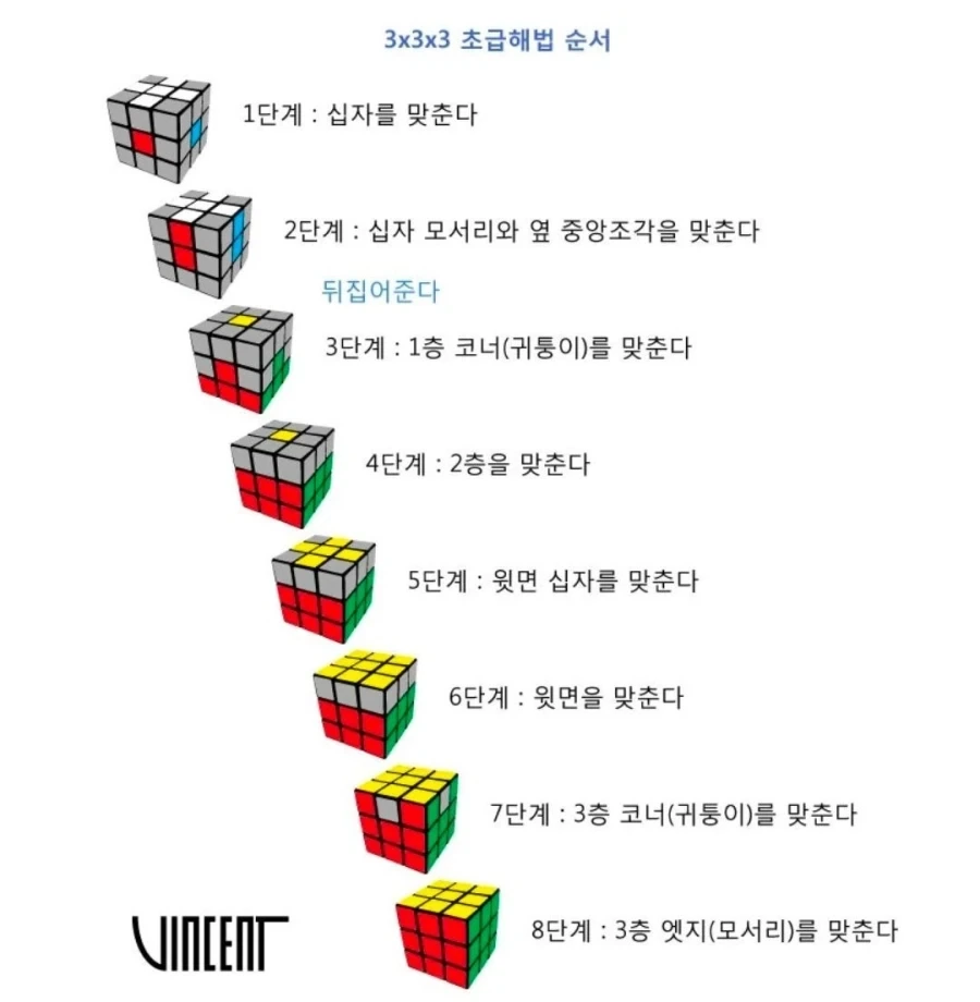 큐브 맞추는법 특_1.webp