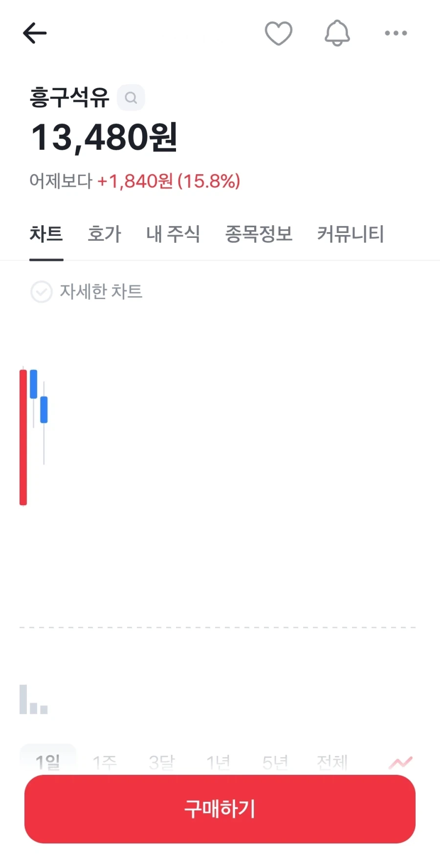 코스피 비상사태인 이유_1.webp
