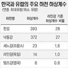 한국에서 원전을 강에 안 짓는 이유_3.webp