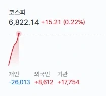 주식)코스피 상승 삼전도 상승_1.webp