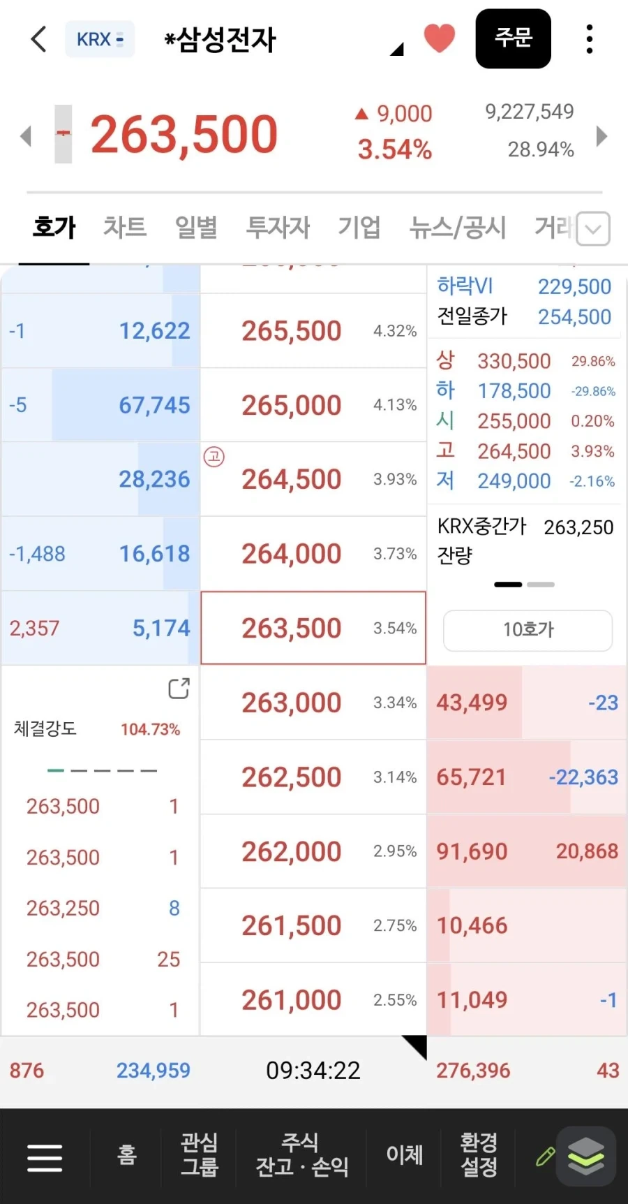 주식)코스피 상승 삼전도 상승_2.webp