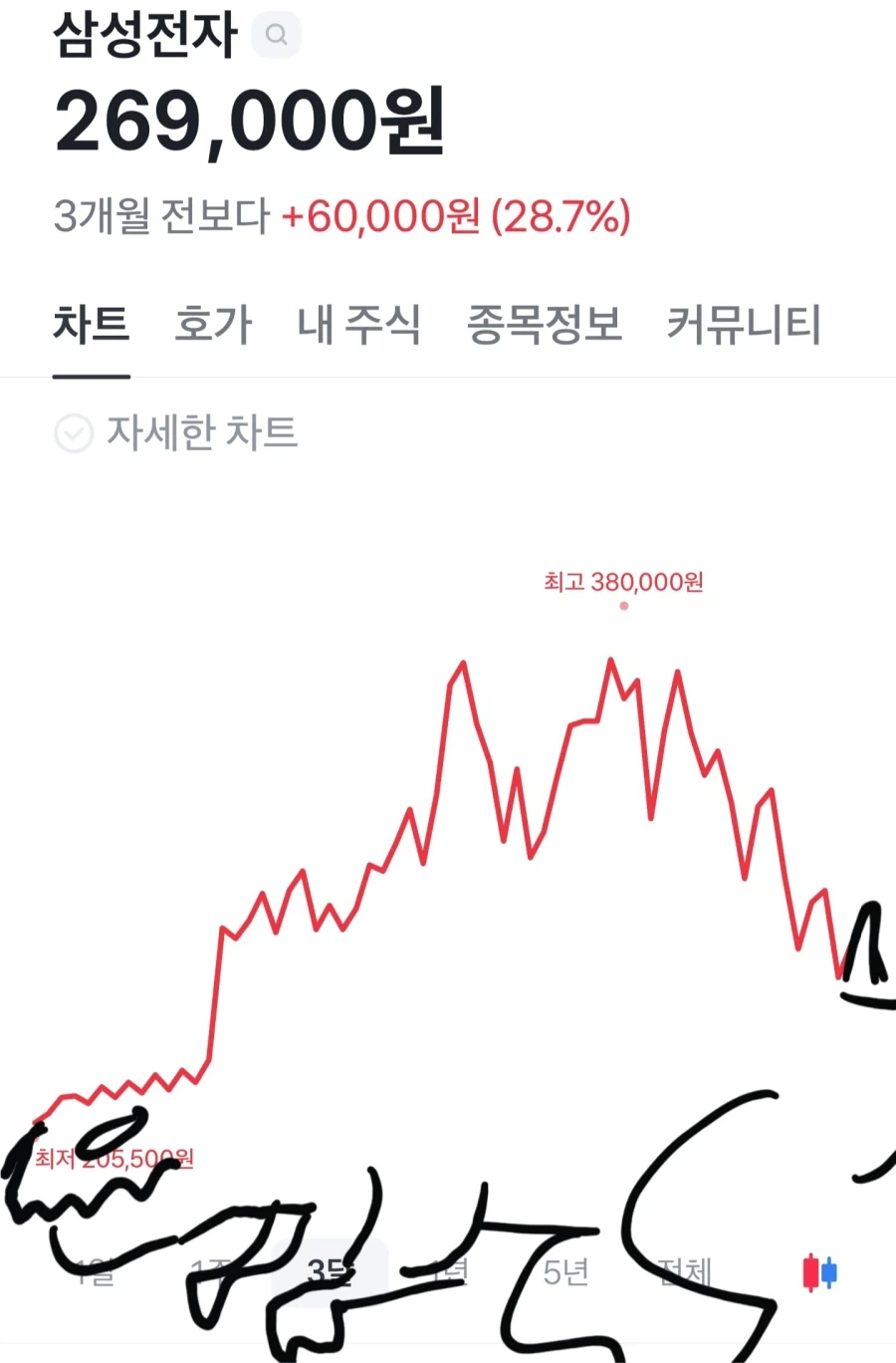 충격) 한국에 나타난 고질라_1.webp