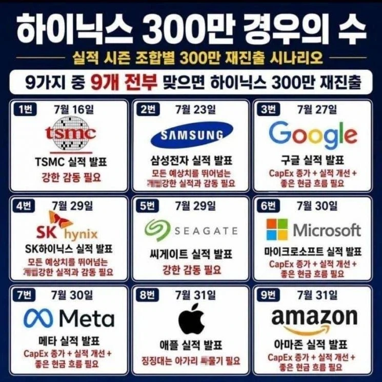 주식) 하이닉스 300만 경우의 수_1.webp